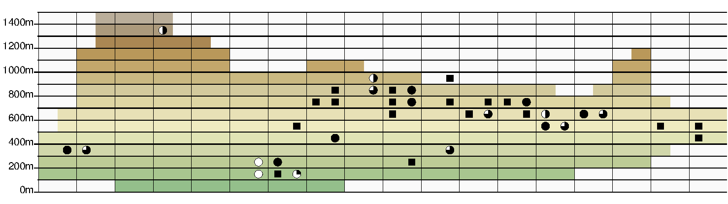 Höhen-Verbreitungskarte Herminium monorchis