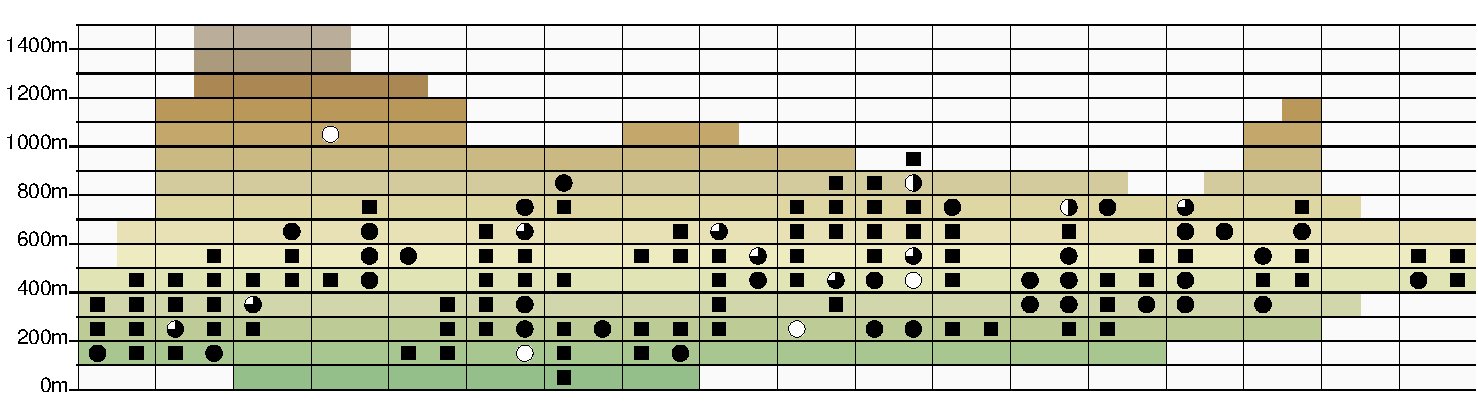 Höhen-Verbreitungskarte Neotinea ustulata