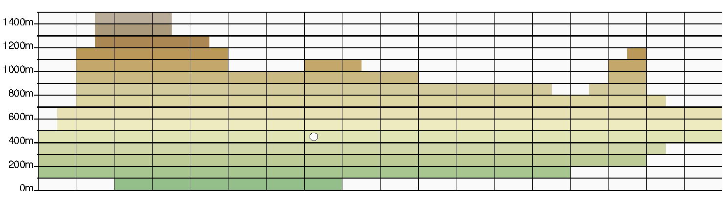 Höhen-Verbreitungskarte Orchis spitzelii