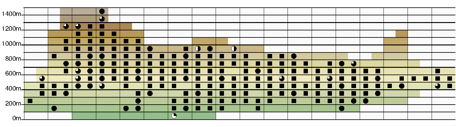 Höhen-Verbreitungskarte Platanthera chlorantha