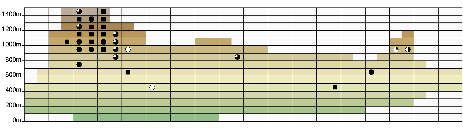 Höhen-Verbreitungskarte Pseudorchis albida